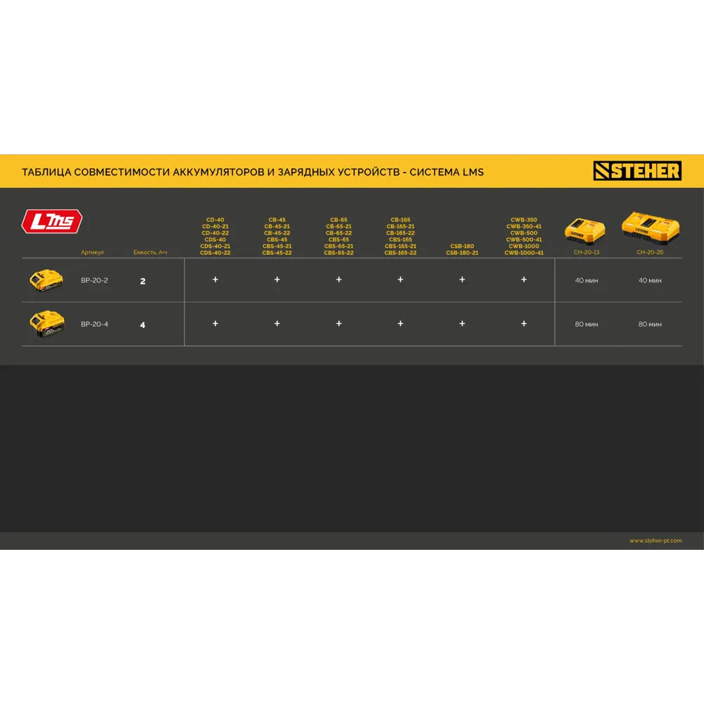 Фото 9 Аккумулятор Steher BP-20-4, 20 В Li-Ion 4 Ач