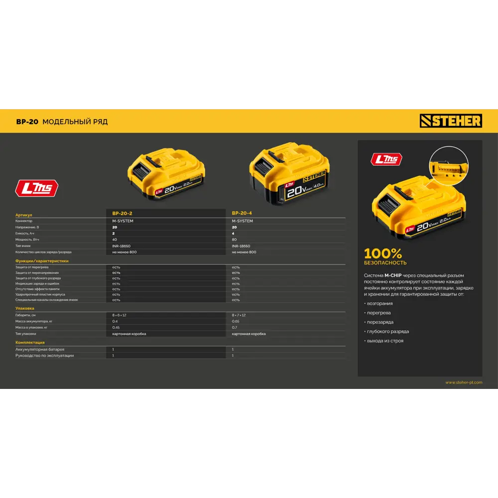 Фото 8 Аккумулятор Steher BP-20-4, 20 В Li-Ion 4 Ач