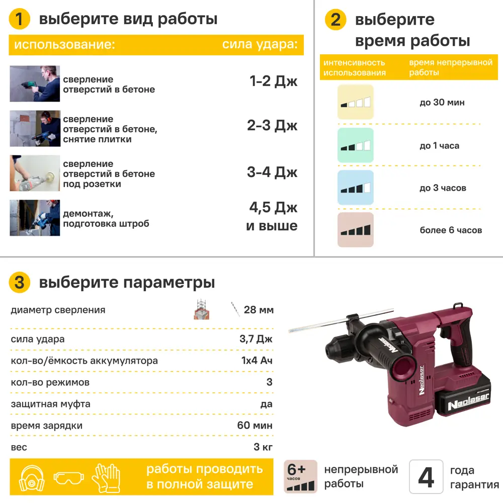 Фото 3 Перфоратор аккумуляторный SDS-plus Neolaser NRH-204, 20 В 4 Ач, 3.7 Дж