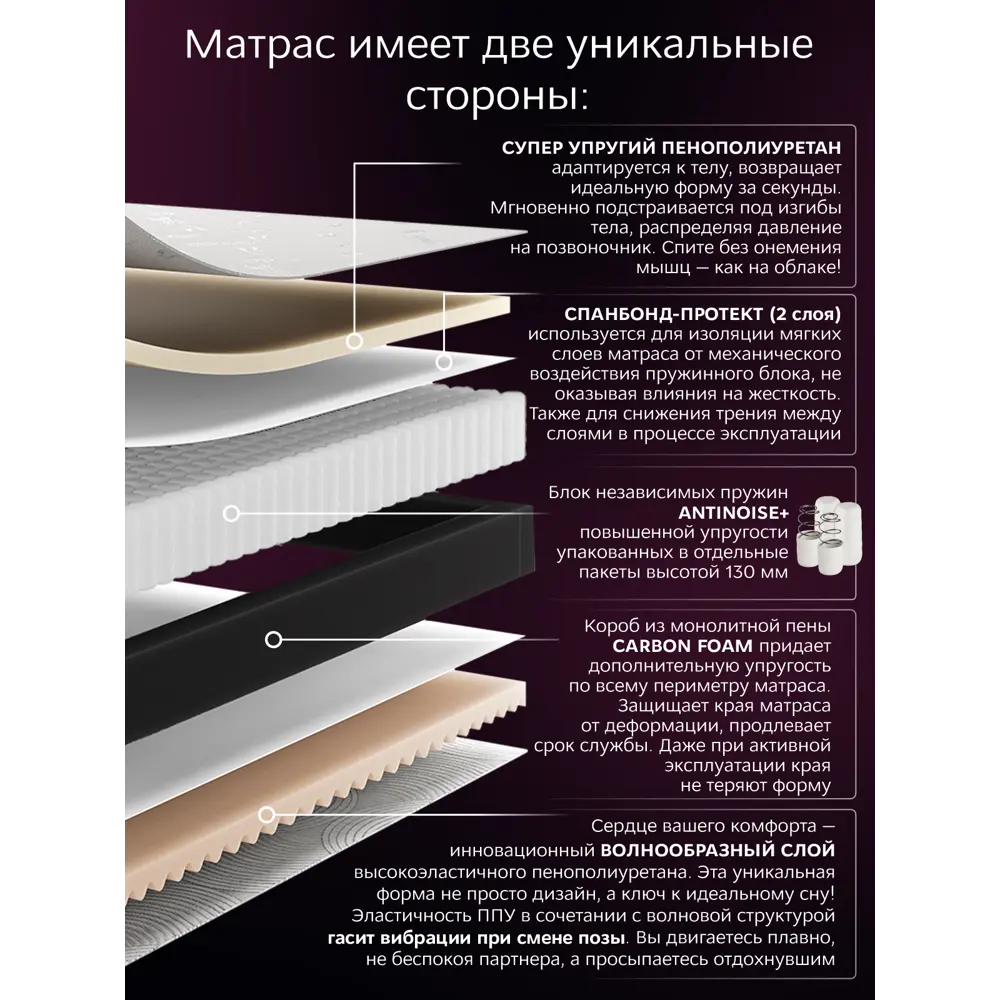 Фото 2 Матрас Ami Актив люкс 160x190x17 см независимый пружинный блок 2-спальный Фото 2 Матрас Ami Актив люкс 160x190x17 см независимый пружинный блок 2-спальный