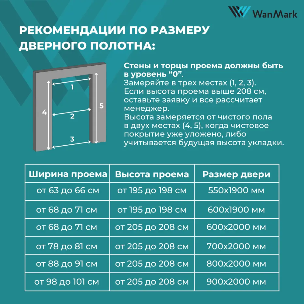 Фото 14 Комплект межкомнатной двери Wanmark Стефани-2 глухая 60х200см эмаль цвет RAL 7047 без замка и петель