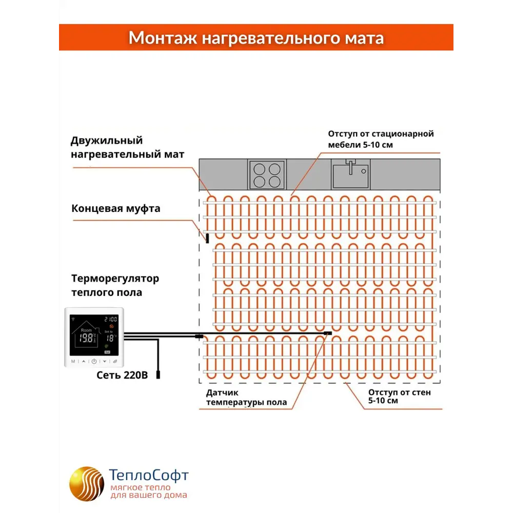 Фото 5 Нагревательный мат Теплософт 7 м² 1050 Вт 71050/2М2