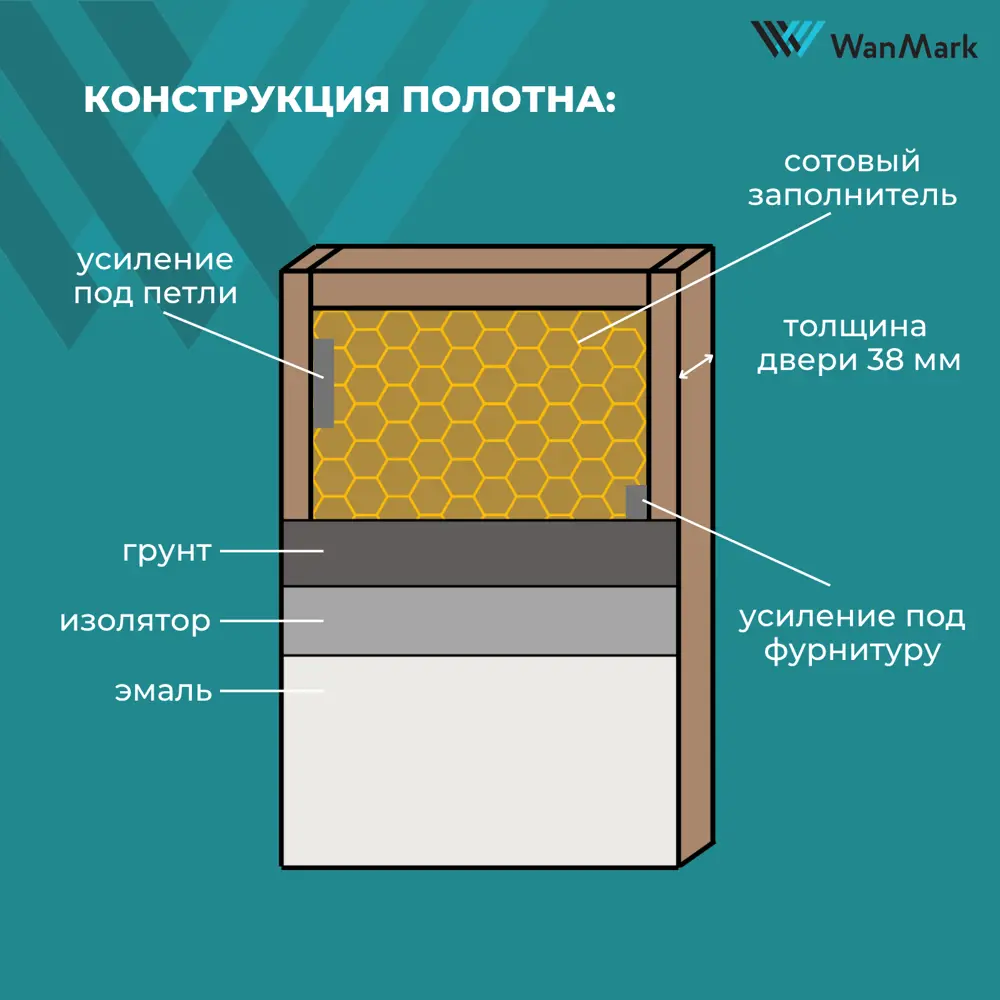 Фото 7 Комплект межкомнатной двери Wanmark Синди-13 глухая 190x60см эмаль цвет тон белый с коробом и наличниками Фото 7 Комплект межкомнатной двери Wanmark Синди-13 глухая 190x60см эмаль цвет тон белый с коробом и наличниками