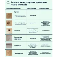 слайд 7