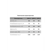 слайд 6