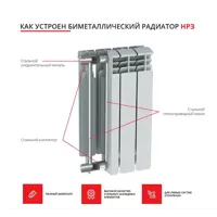 слайд 3