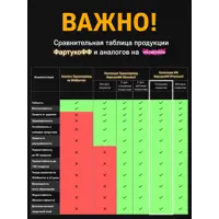 слайд 5