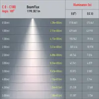 слайд 5