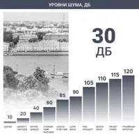 слайд 6