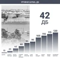 слайд 7