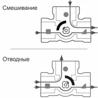 слайд 6