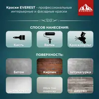 слайд 4