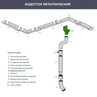 слайд 4