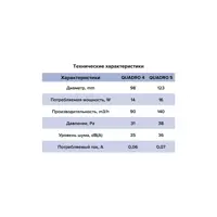 слайд 5