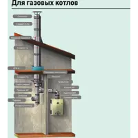 слайд 6