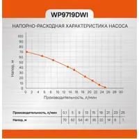 слайд 7