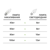слайд 6