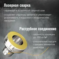 слайд 3