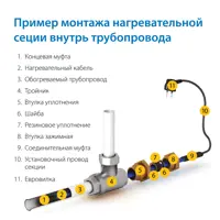 слайд 7