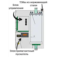 слайд 3