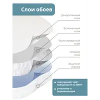 слайд 5
