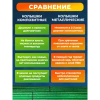слайд 3