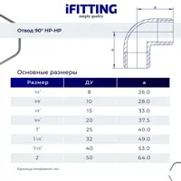 слайд 3