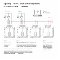 слайд 6