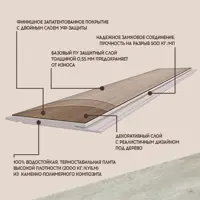 слайд 4