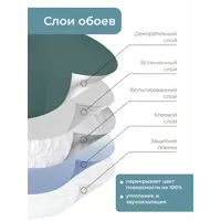 слайд 6