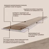 слайд 3