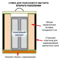слайд 5