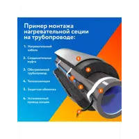 слайд 3