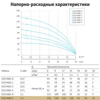 слайд 6
