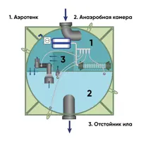 слайд 3