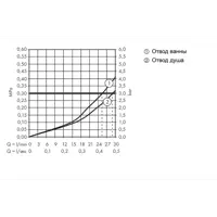 слайд 5