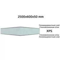 слайд 5