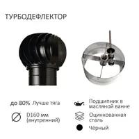 слайд 3