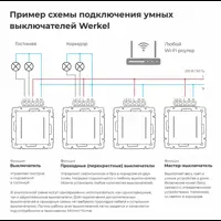слайд 6