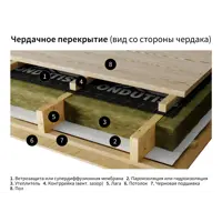 слайд 5