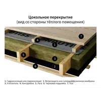 слайд 5
