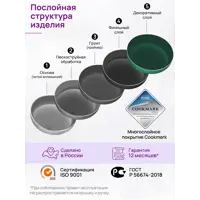 слайд 6