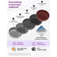 слайд 10