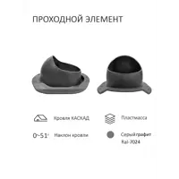 слайд 3