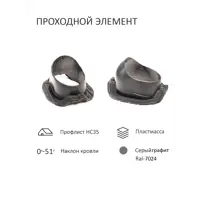 слайд 3