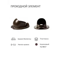 слайд 4