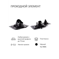 слайд 3