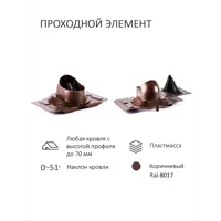 слайд 5