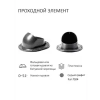 слайд 0
