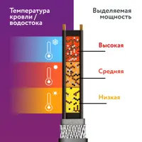слайд 9